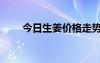 今日生姜價格走勢（今日生姜價格）