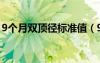9個(gè)月雙頂徑標(biāo)準(zhǔn)值（9個(gè)月胎兒雙頂徑多少）