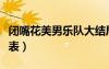 閉嘴花美男樂隊大結(jié)局（閉嘴花美男樂隊演員表）