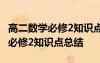 高二數(shù)學(xué)必修2知識(shí)點(diǎn)總結(jié)北師大版 高二數(shù)學(xué)必修2知識(shí)點(diǎn)總結(jié)