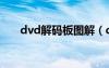 dvd解碼板圖解（dvd解碼器是什么）