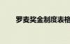 羅麥獎金制度表格（羅麥獎金制度）