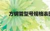 方鋼管型號(hào)規(guī)格表圖片（方鋼管型號(hào)）