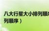 八大行星大小排列順序英文（八大行星大小排列順序）