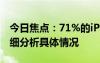 今日焦點(diǎn)：71%的iPhone使用已超兩年，詳細(xì)分析具體情況