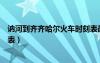 訥河到齊齊哈爾火車時(shí)刻表最新（訥河到齊齊哈爾火車時(shí)刻表）