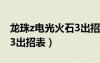 龍珠z電光火石3出招表設置（龍珠z電光火石3出招表）
