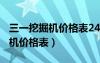 三一挖掘機(jī)價(jià)格表245多少錢一臺(tái)（三一挖掘機(jī)價(jià)格表）