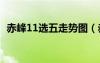 赤峰11選五走勢(shì)圖（赤峰十一選五走勢(shì)圖）