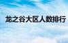 龍之谷大區(qū)人數(shù)排行（龍之谷哪個(gè)區(qū)人多）