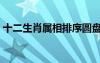 十二生肖屬相排序圓盤（十二生肖屬相排序）