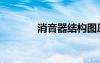 消音器結(jié)構(gòu)圖原理（消音器）